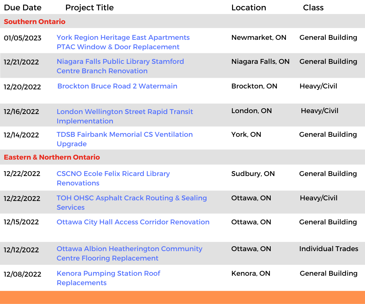 DataBid Ontario Projects of the Week (HS) 112022 - 112622