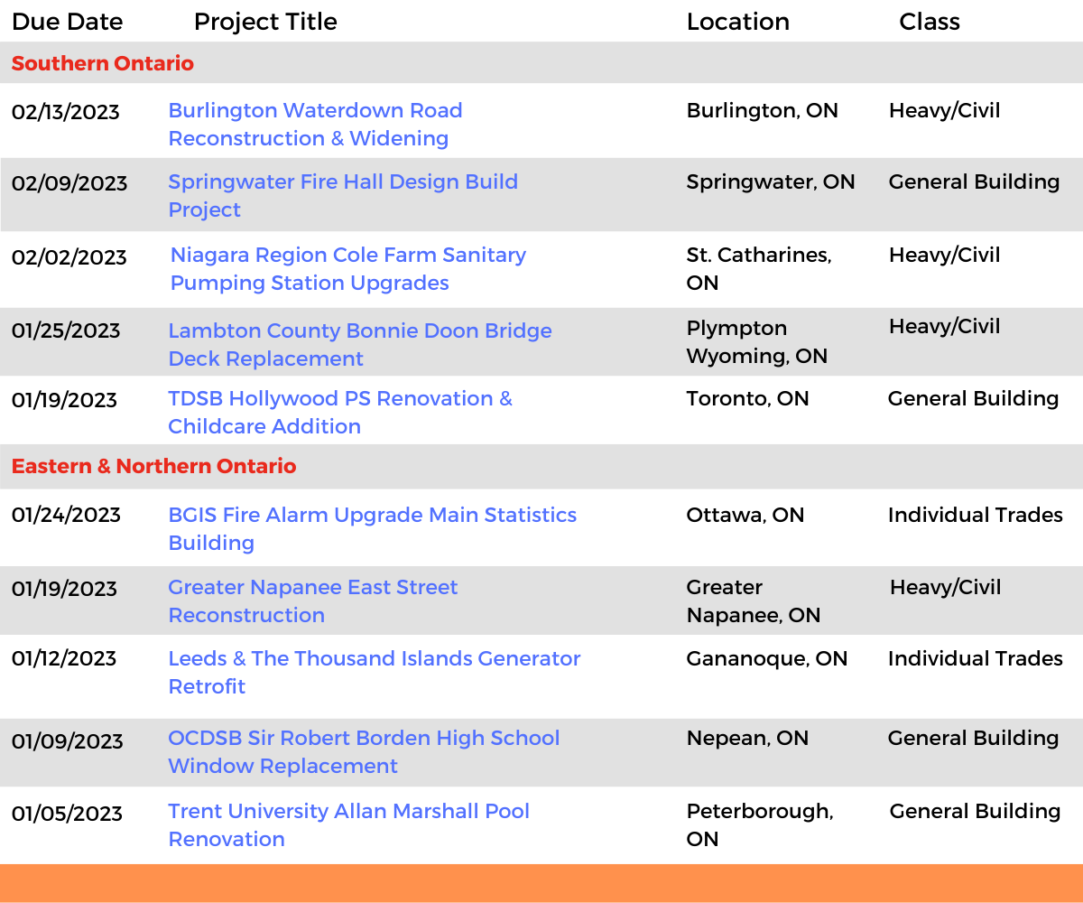 DataBid Ontario Projects of the Week (HS) 121122 - 121722