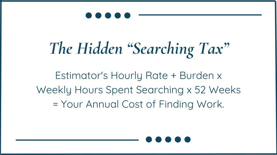 The Hidden “Searching Tax” graphic
